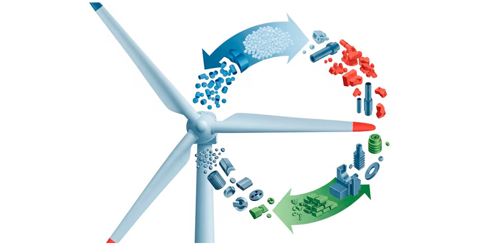 Las palas de molinos de viento se convierten en el talón de Aquiles de la energía renovable